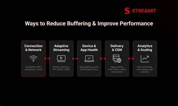 Streaming performance optimization