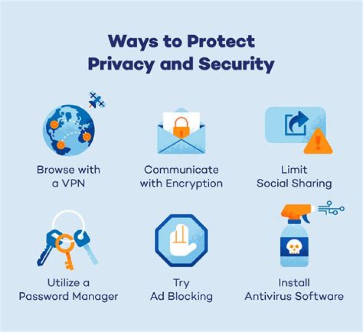 Internet privacy and protection