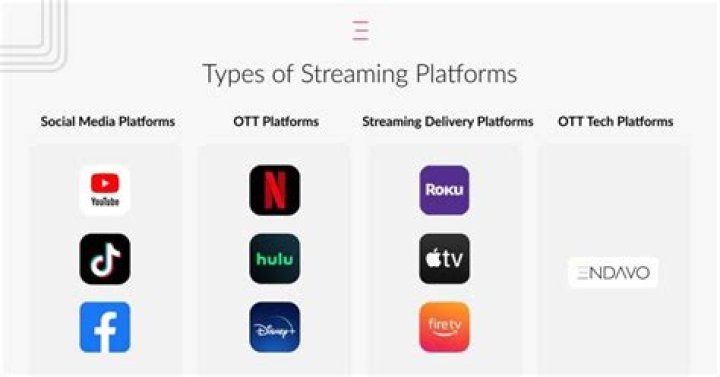 Streaming platform comparison