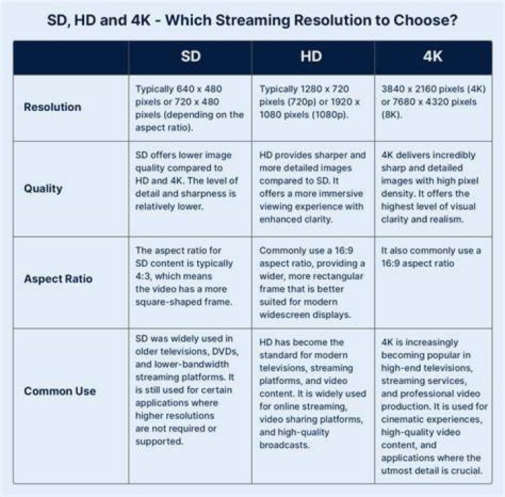 Streaming quality comparison