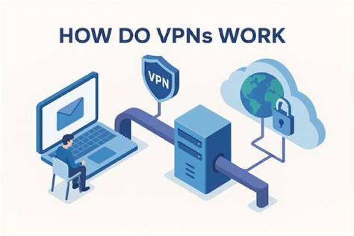VPN and security tools